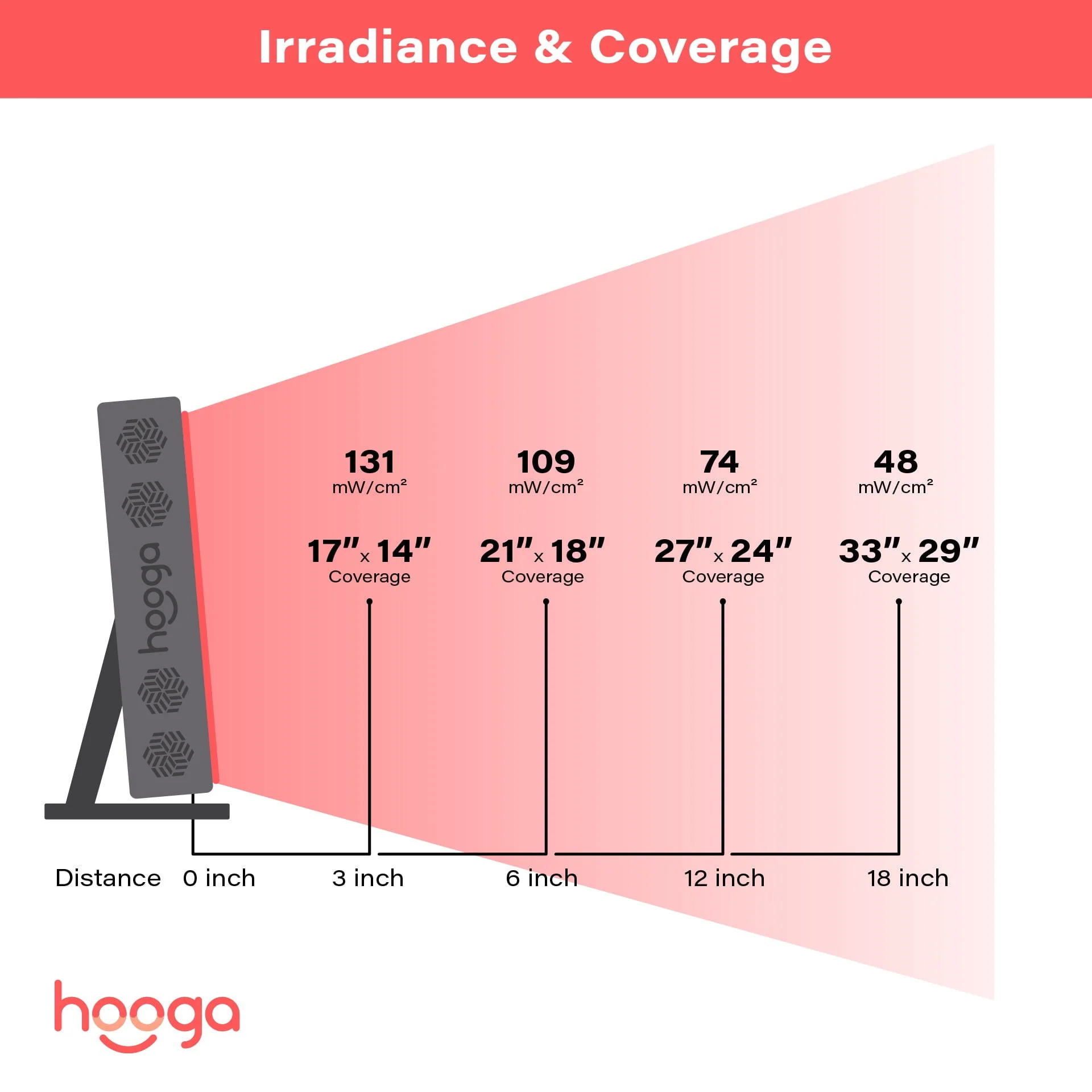 PRO300 - Red Light Therapy Device - Image 7