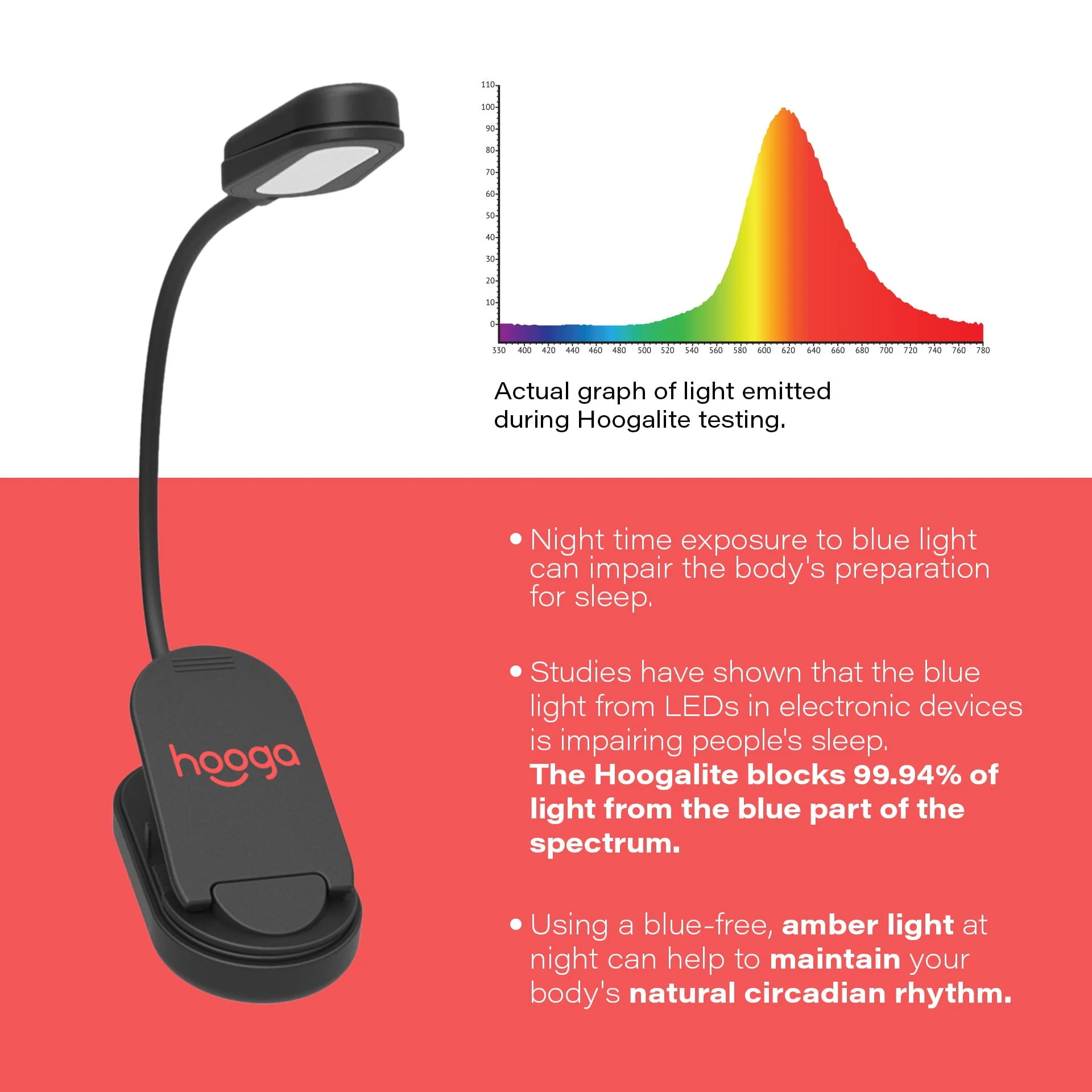 Amber Clip-On Book Light - Image 4